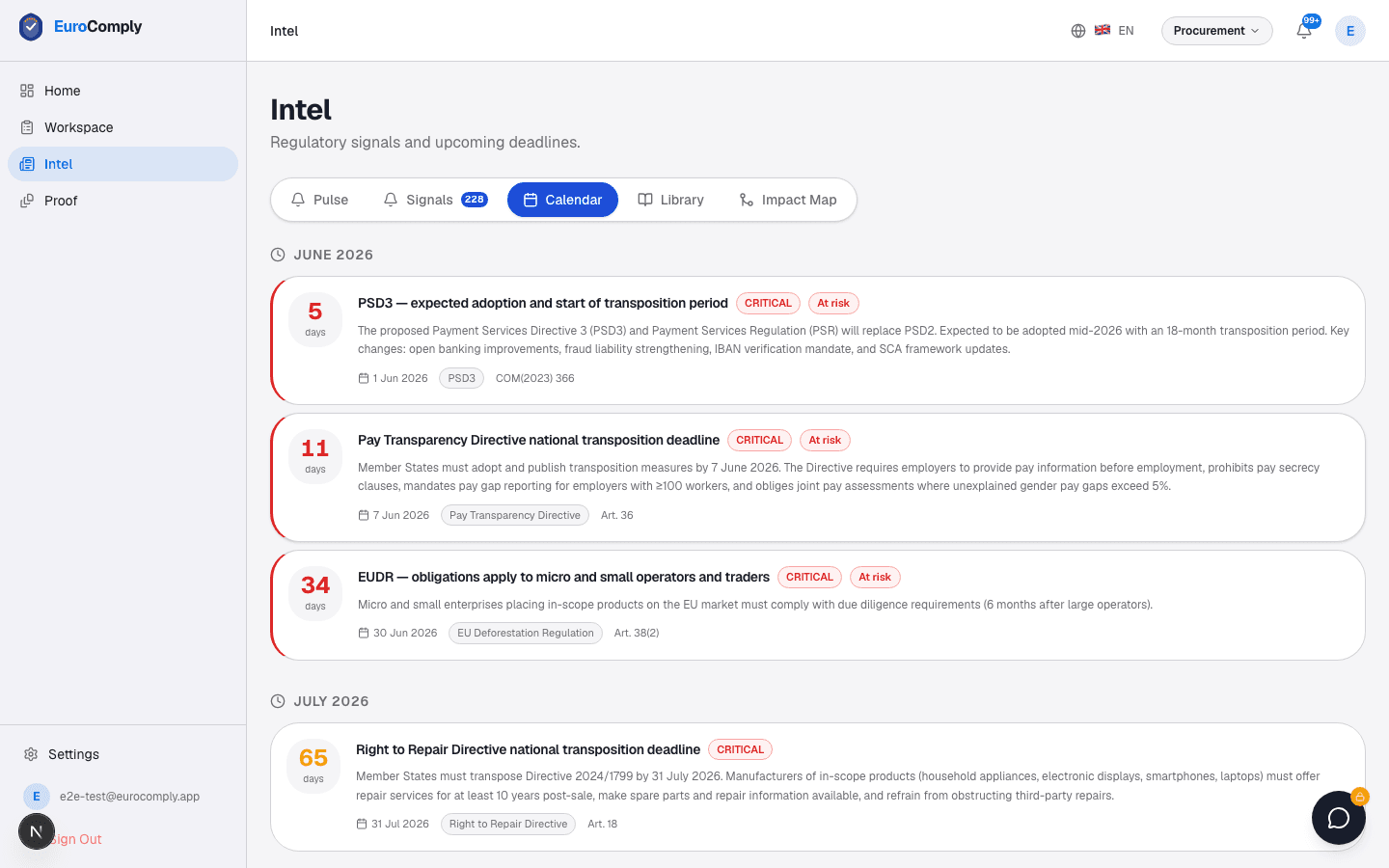 EuroComply regulatory intelligence — upcoming EU deadlines and compliance signals